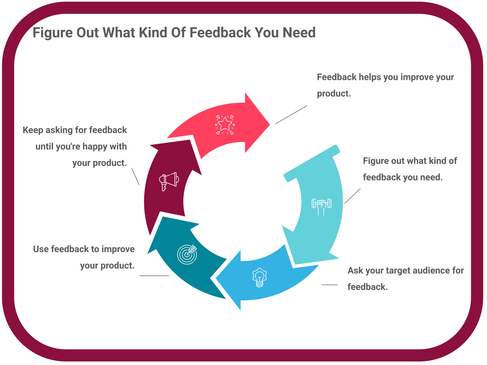 INFOGRAPHIC: Figure out what kind of feedback you need - Poll the People