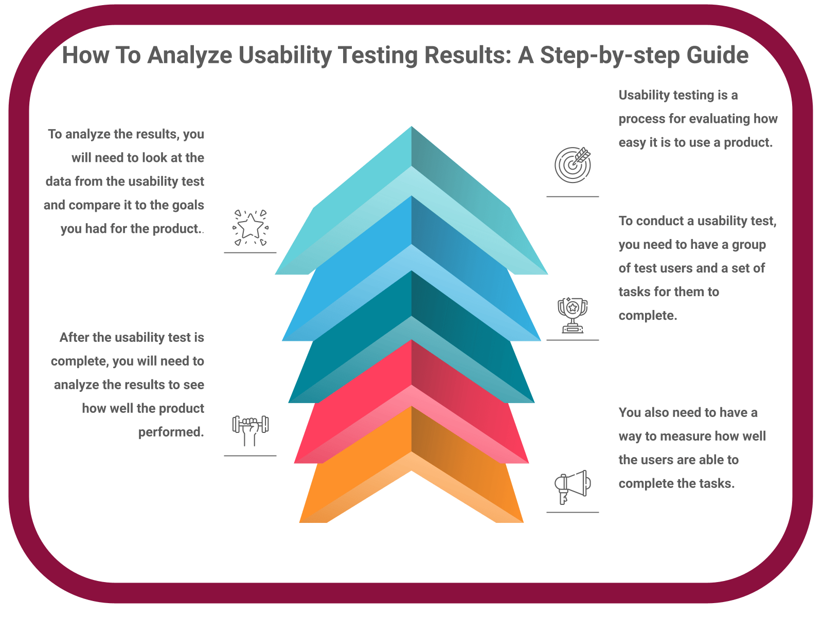 INFOGRAPHIC: How To Analyze Usability Testing Results: A Step-by-step Guide - Poll the People