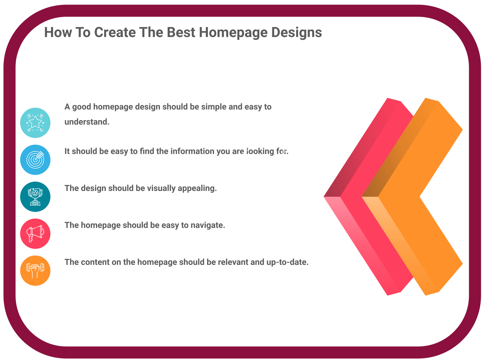 INFOGRAPHIC: How To Create The Best Homepage Designs - Poll the People