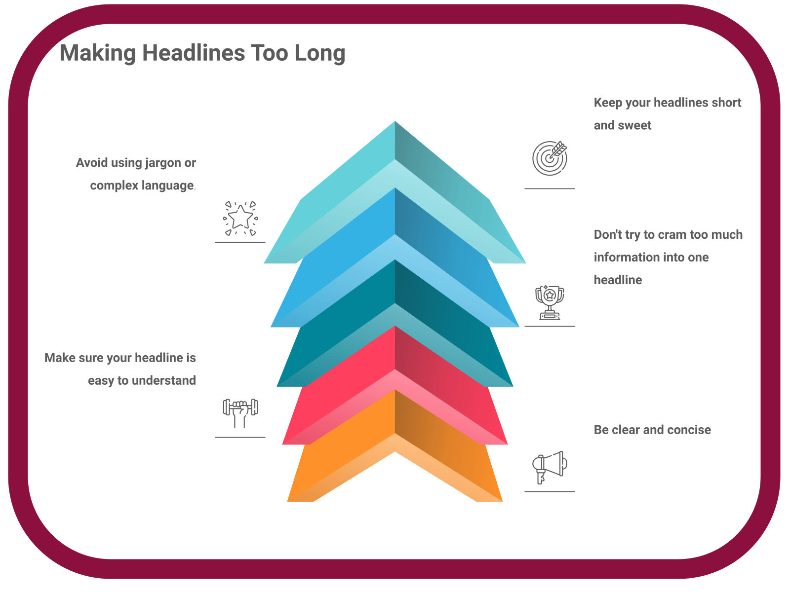 INFOGRAPHIC: Making headlines too long - Poll the People
