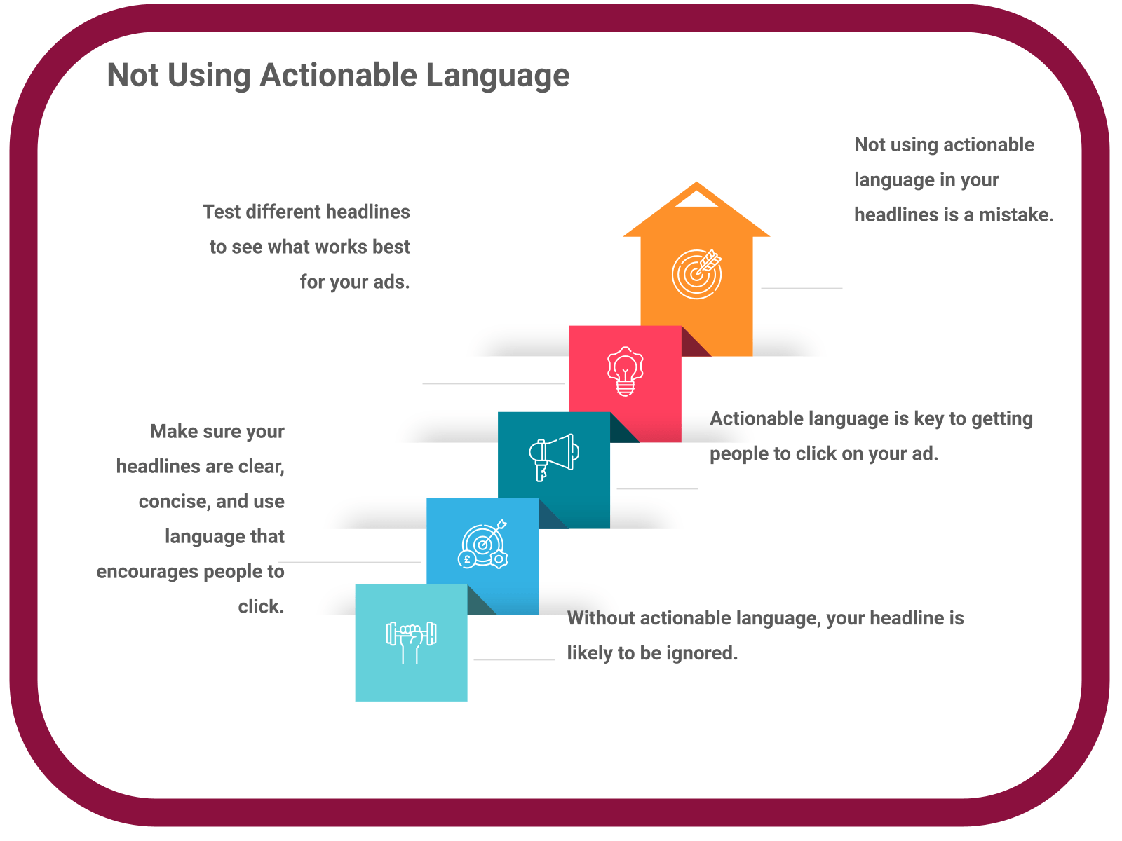 INFOGRAPHIC: Not using actionable language - Poll the People
