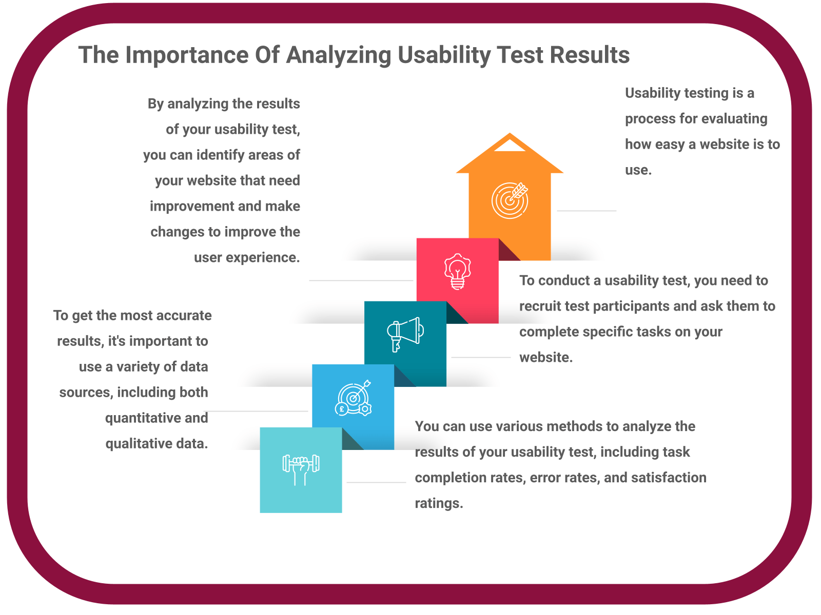 INFOGRAPHIC: The Importance Of Analyzing Usability Test Results - Poll the People