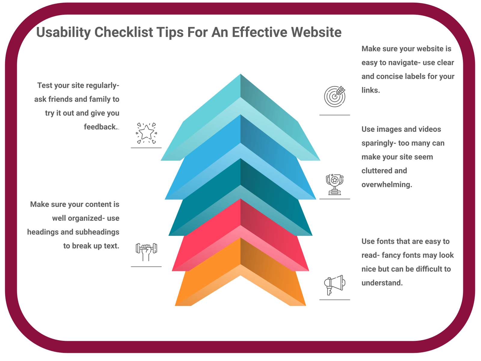 INFOGRAPHIC: Usability Checklist Tips For An Effective Website - Poll the People