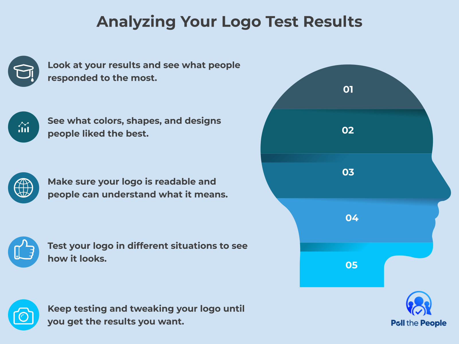 INFOGRAPHIC: Analyzing Your Logo Test Results - Poll the People