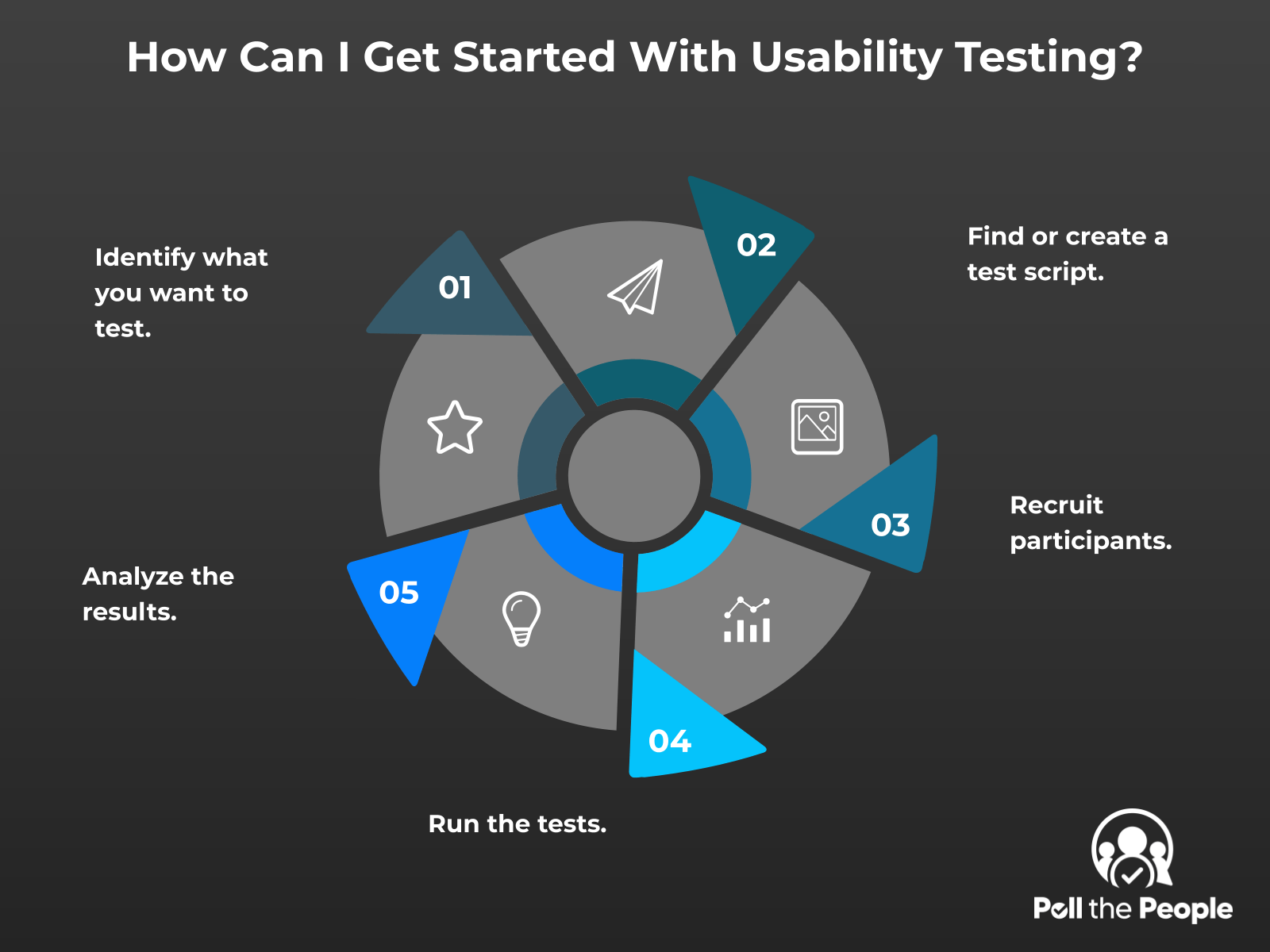 INFOGRAPHIC: How can I get started with usability testing? - Poll the People