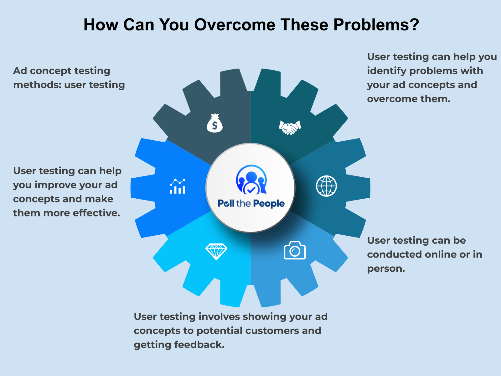 INFOGRAPHIC: How can you overcome these problems? - Poll the People