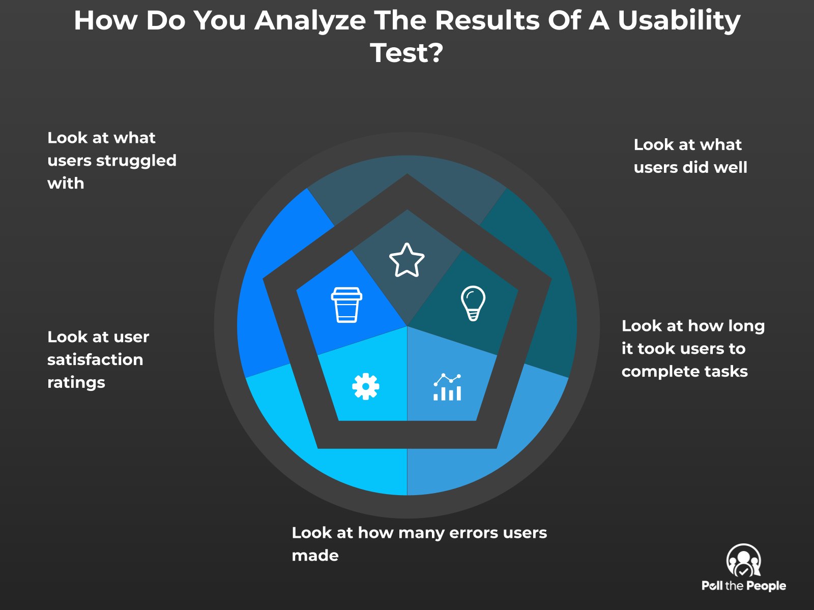 INFOGRAPHIC: How do you analyze the results of a usability test? - Poll the People