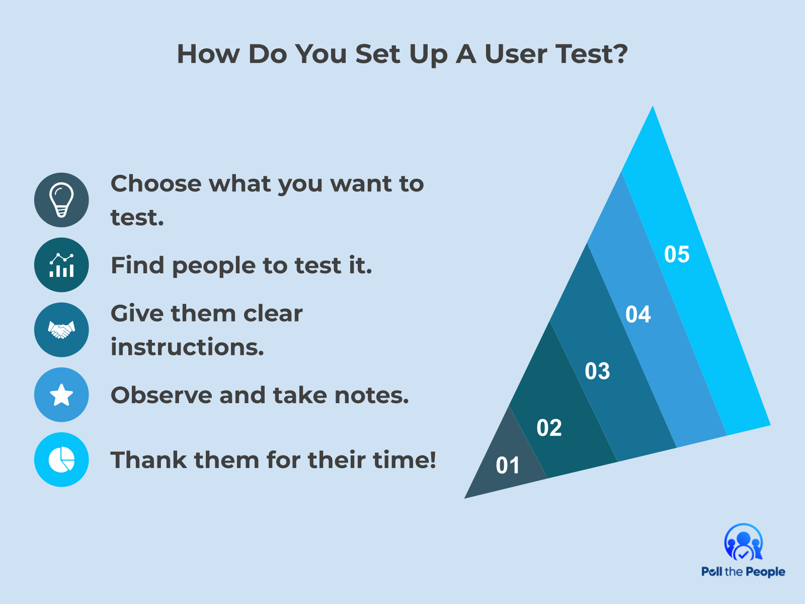INFOGRAPHIC: How do you set up a user test? - Poll the People