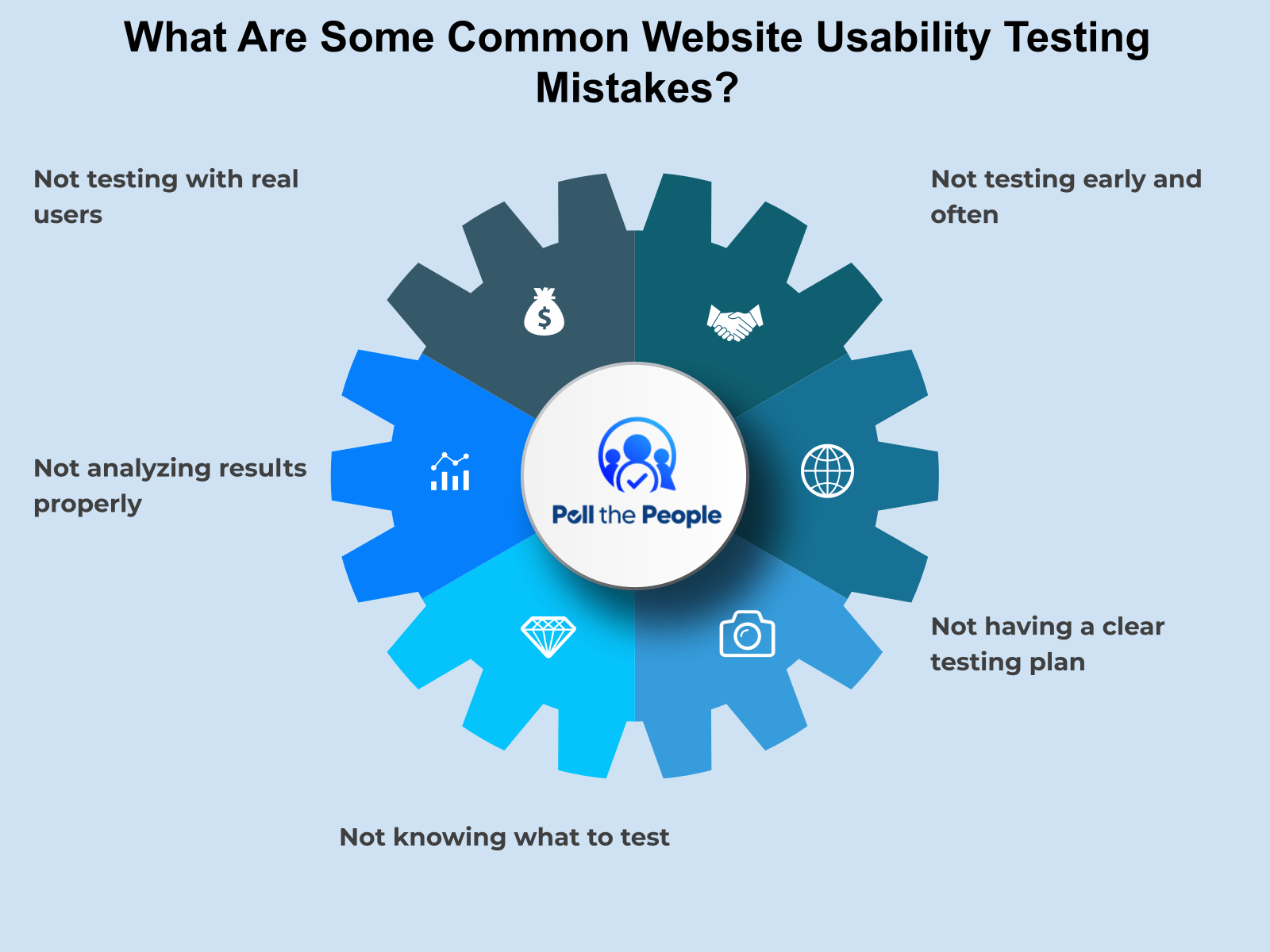 INFOGRAPHIC: What are some common website usability testing mistakes? - Poll the People