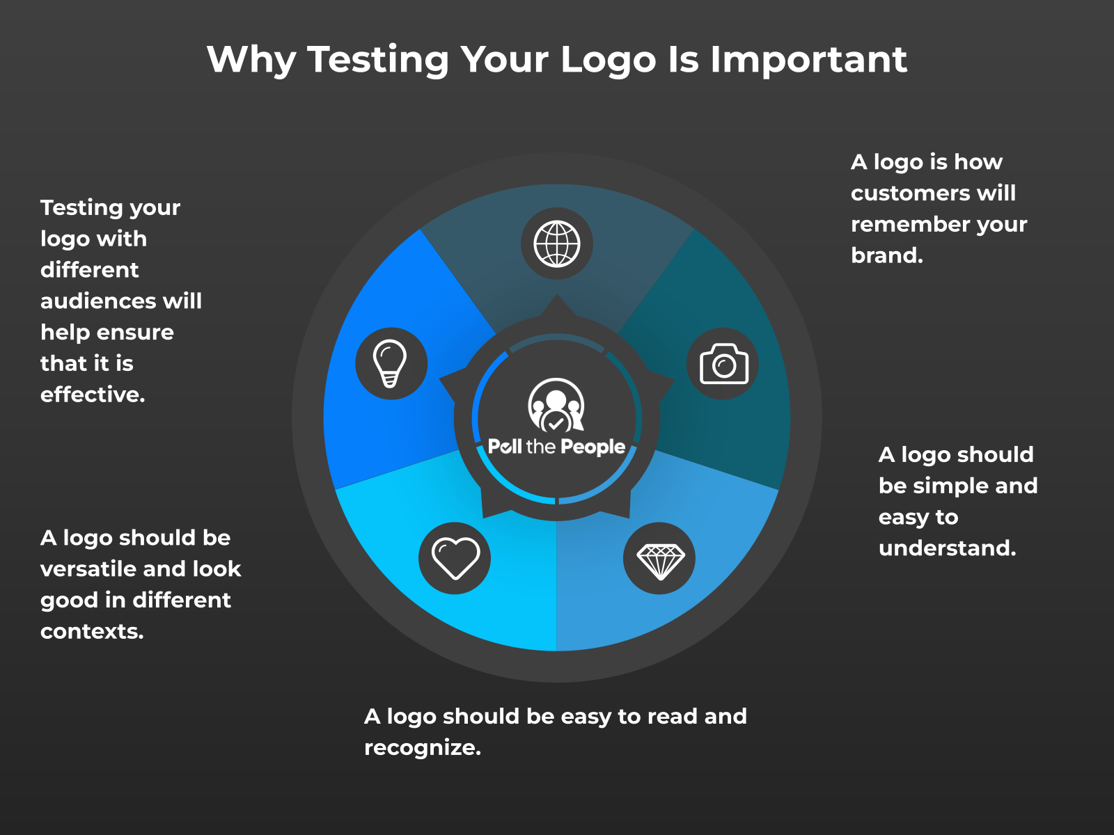 INFOGRAPHIC: Why Testing Your Logo is Important - Poll the People