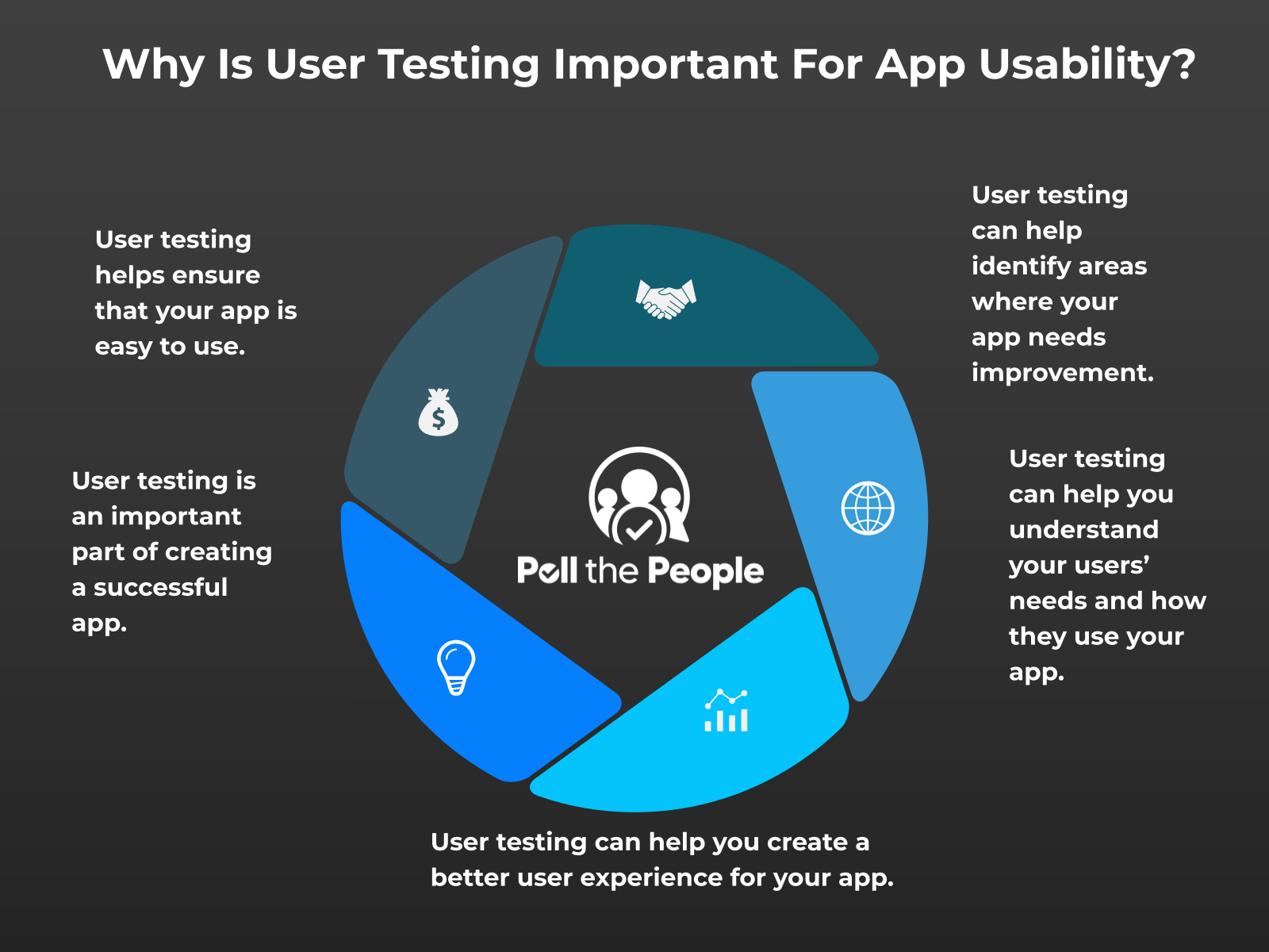 INFOGRAPHIC: Why is user testing important for app usability? - Poll the People