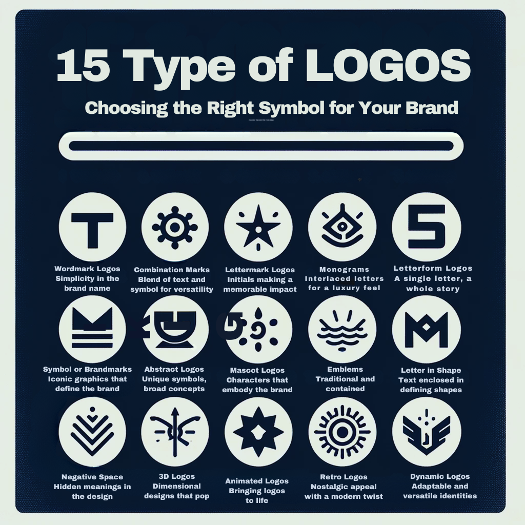 15 Types Of Logos And How To Find The Right One For Your Brand