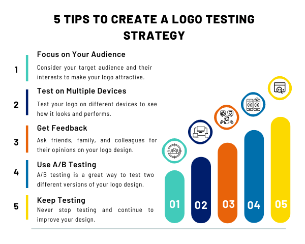 5 tips to create a logo testing strategy