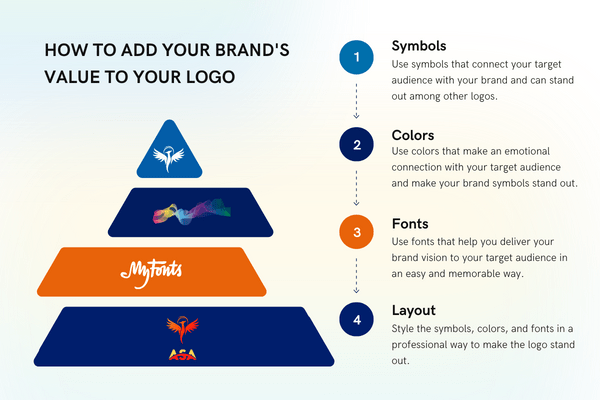 Adding value to your logo