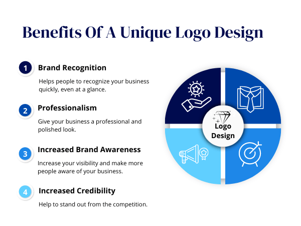 Benefits of a unique logo design