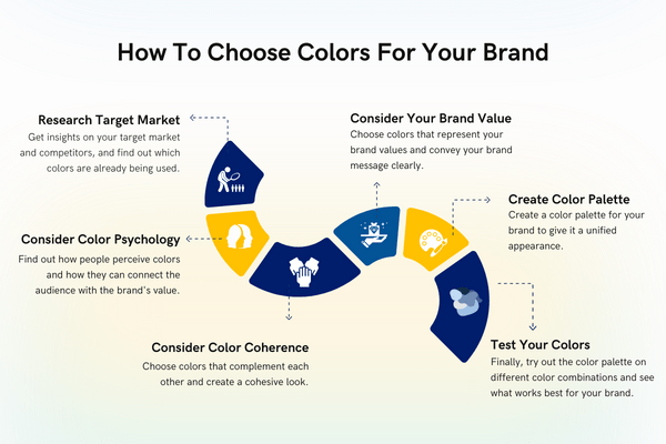How to choose colors for your brand