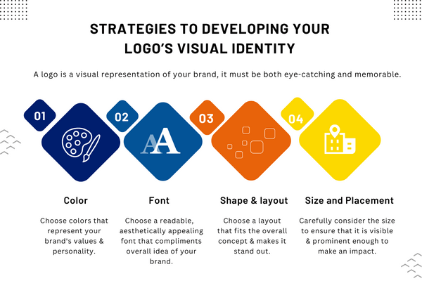 Your logos vidual identity