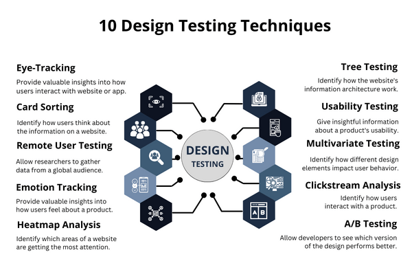 10 Design Testing Techniques Inforgraphic