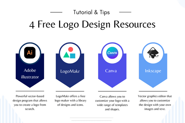 4 Free Logo Design Resources Infographic
