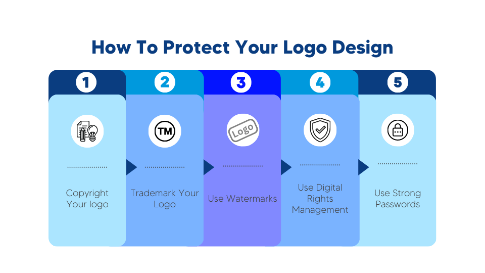 How To Protect Your Logo Design infographic