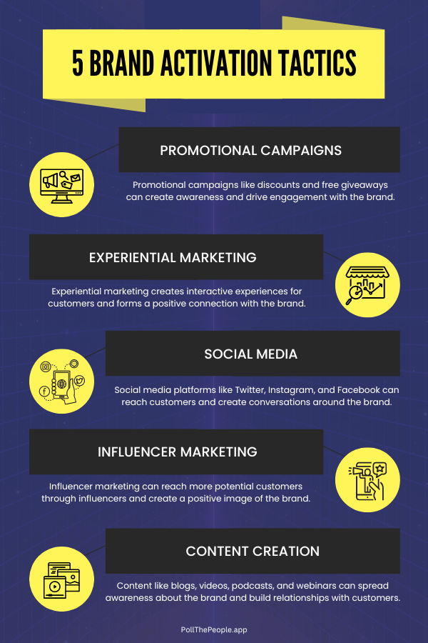 Infographic of 5 brand activation tactics