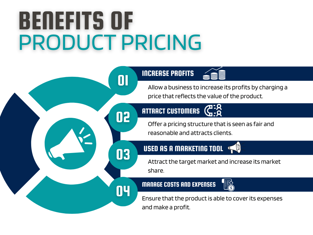 Benefits of product pricing infographic