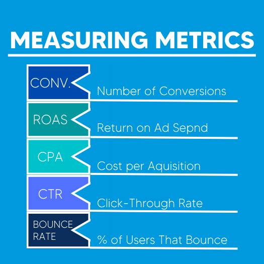 Measuring MEtrics Infographic