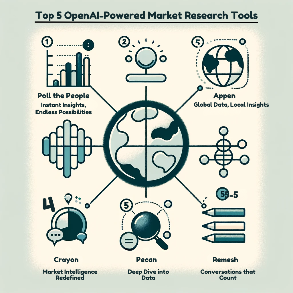 Top 5 OpenAI-Powered Market Research Tools