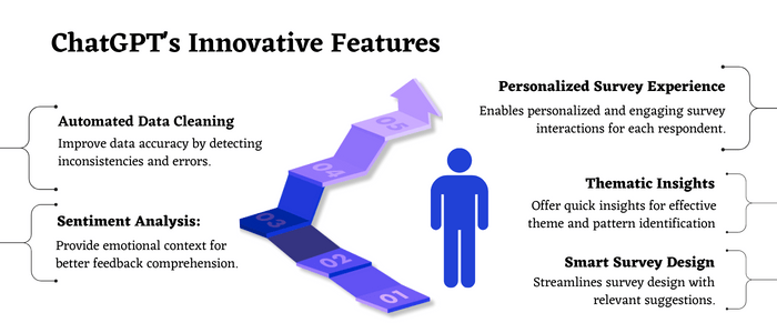 ChatGPT's Innovative Features