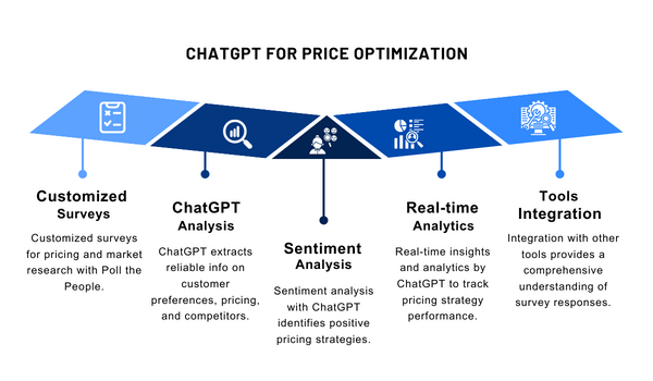 How to Apply ChatGPT for Price Optimization and Market Research.