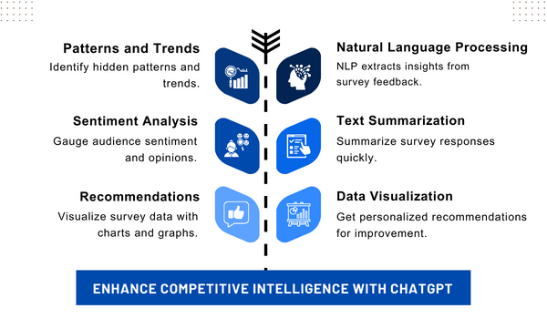 ChatGPT Competitive Intelligence