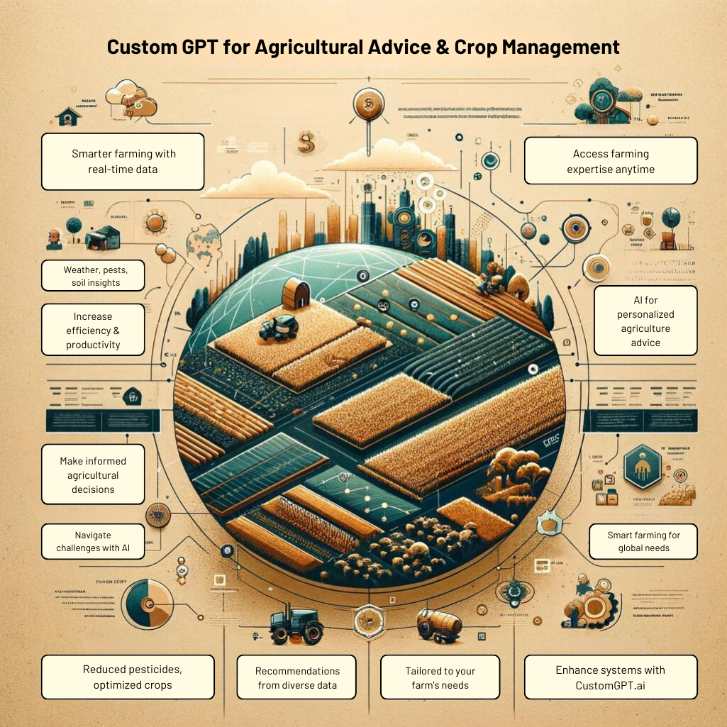 Custom GPT for Agricultural Advice and Crop Management