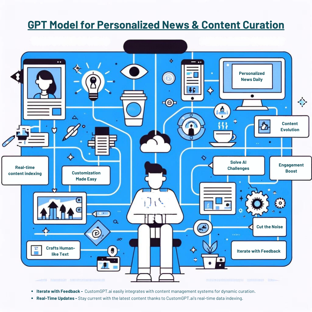 GPT Model for Personalized News and Content Curation