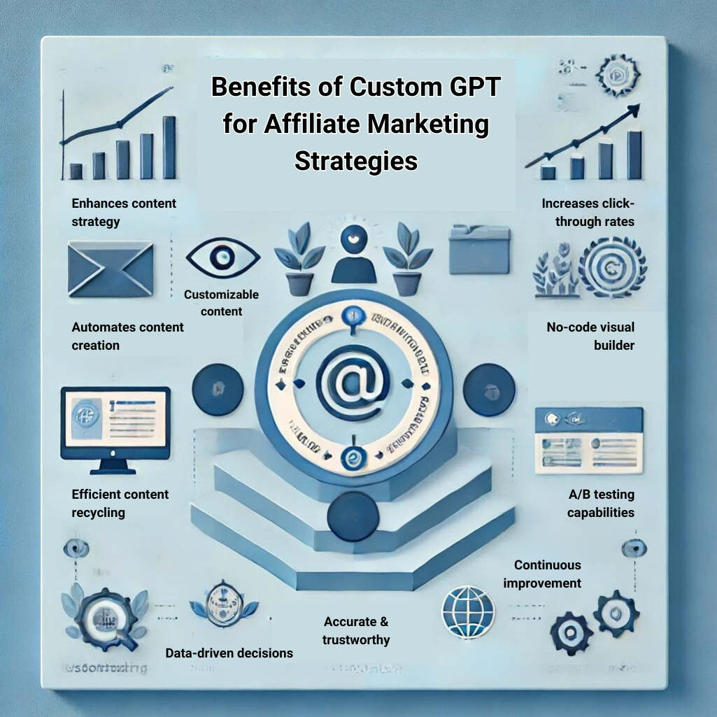 Benefits of Custom GPT for Affiliate Marketing Strategies